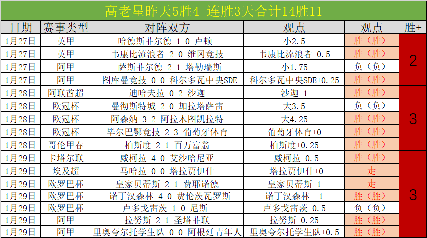 湖人重塑传,历时三月精,团队精神坚,北京单场官网,单场彩票,在线投注,数据分析,彩票服务