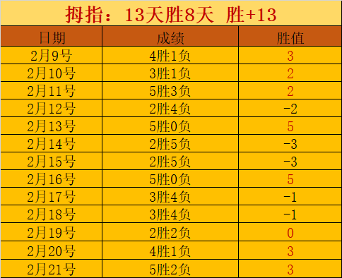凯尔特人战,胜掘金,布朗得,北京单场官网,单场彩票,在线投注,数据分析,彩票服务