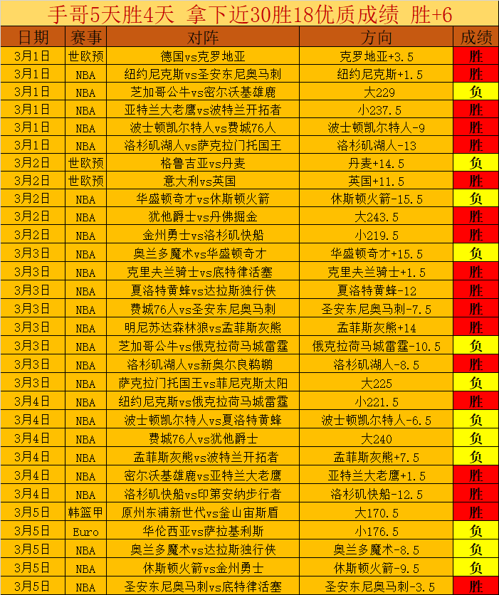 拜尔破门,格罗斯协助,攻四球狂欢,北京单场官网,单场彩票,在线投注,数据分析,彩票服务