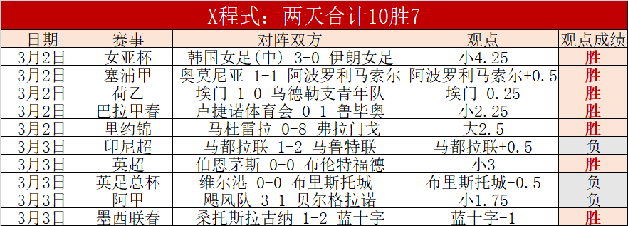 人民日报聚,焦亚冬会专,属打卡之旅,北京单场官网,单场彩票,在线投注,数据分析,彩票服务