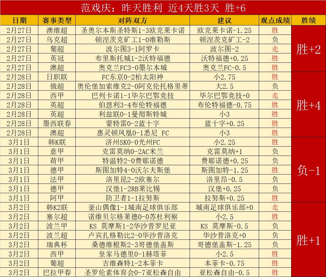 大乐透期号,专家推荐,乌克超中下,北京单场官网,单场彩票,在线投注,数据分析,彩票服务
