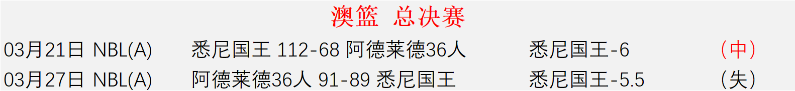 专家分析,开拓者对鹈,鹕比赛预测,北京单场官网,单场彩票,在线投注,数据分析,彩票服务