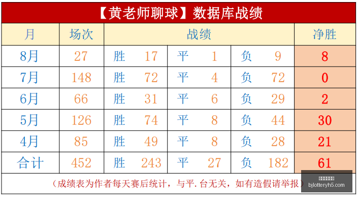 解放者杯,坚挺让位背,后的策略意,北京单场官网,单场彩票,在线投注,数据分析,彩票服务