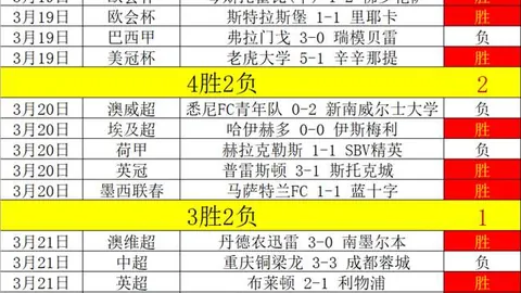 昨晚激战15胜9负，净胜分+3！谁是真正的战场霸主？一探究竟！