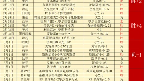 大乐透期号专家推荐：乌克超中下游队胜负分析